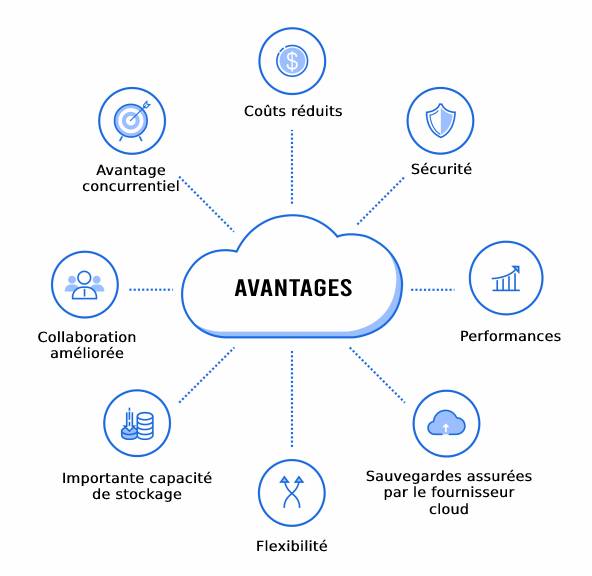 Le Cloud Un Partenaire De Votre R Ussite Part Enti Re Groupe Delta