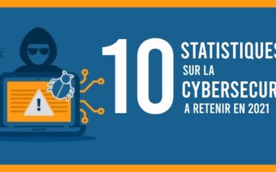 Cybersécurité : 10 statistiques choc à retenir en 2021