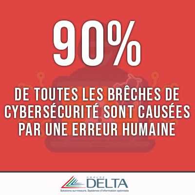 Cybersecurite